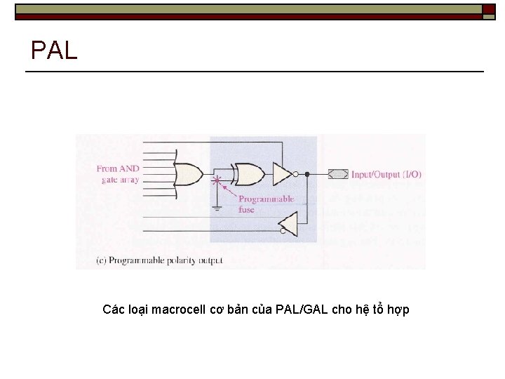 PAL Các loại macrocell cơ bản của PAL/GAL cho hệ tổ hợp 