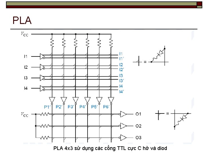 PLA 4 x 3 sử dụng các cổng TTL cực C hở và diod