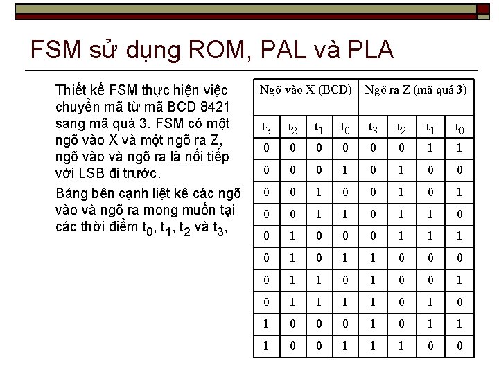 FSM sử dụng ROM, PAL và PLA Thiết kế FSM thực hiện việc chuyển