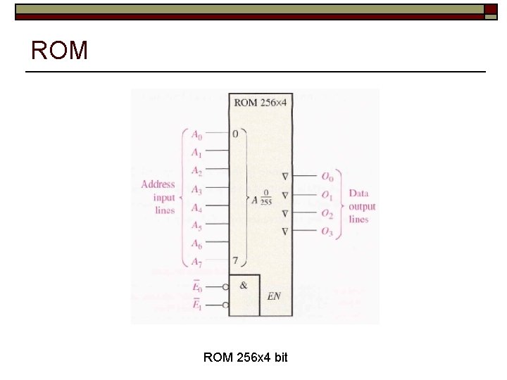 ROM 256 x 4 bit 