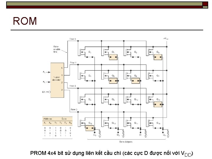 ROM PROM 4 x 4 bit sử dụng liên kết cầu chì (các cực