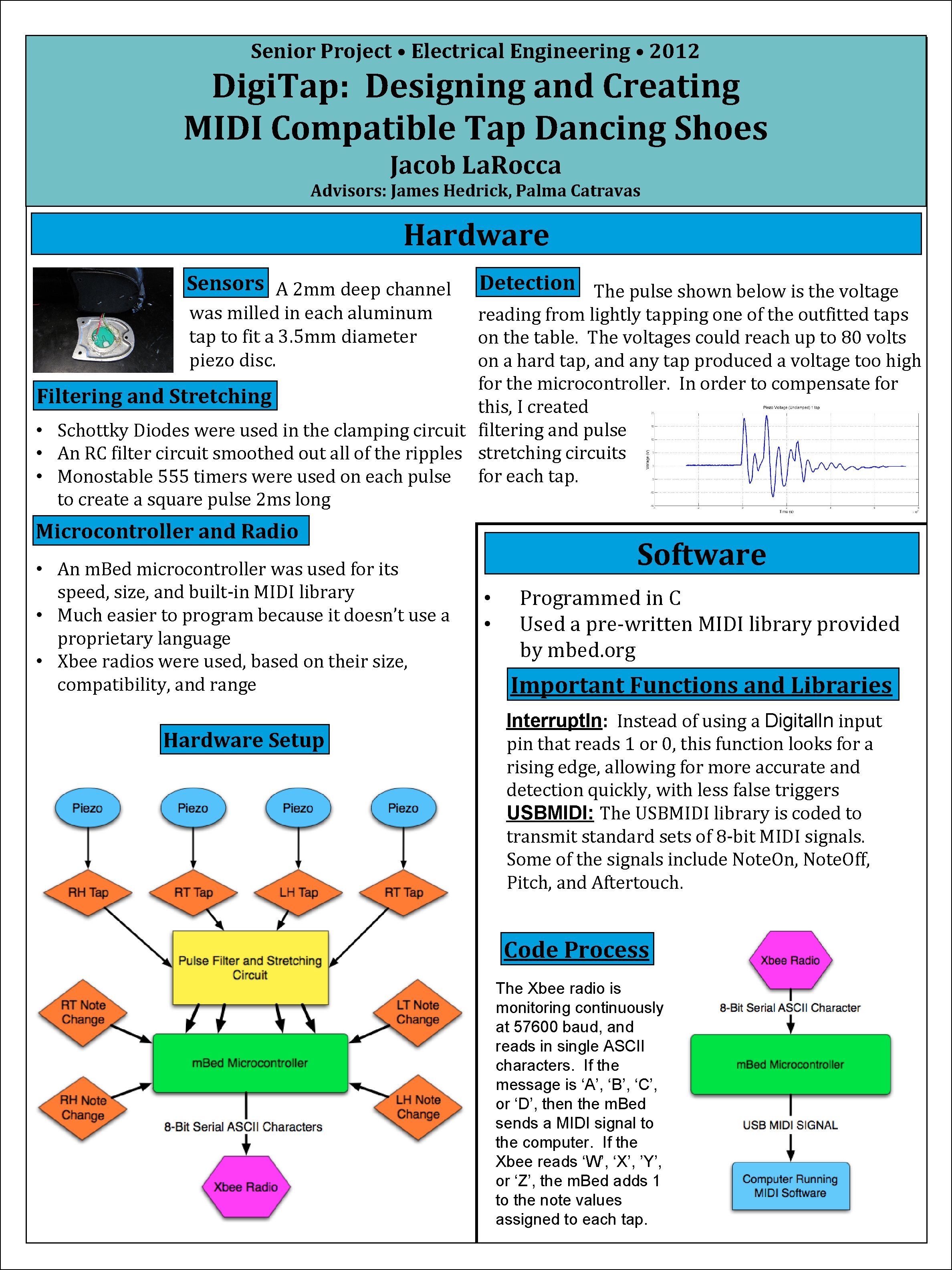 Senior Project • Electrical Engineering • 2012 Digi. Tap: Designing and Creating MIDI Compatible