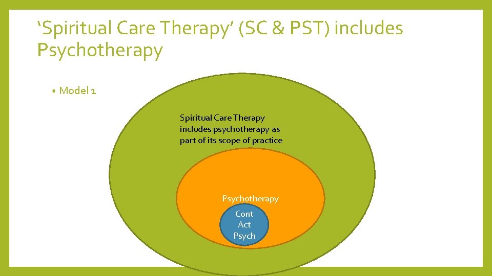 ‘Spiritual Care Therapy’ (SC & PST) includes Psychotherapy • Model 1 Spiritual Care Therapy