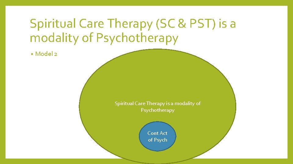 Spiritual Care Therapy (SC & PST) is a modality of Psychotherapy • Model 2