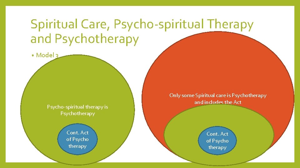 Spiritual Care, Psycho-spiritual Therapy and Psychotherapy • Model 3 Psycho-spiritual therapy is Psychotherapy Cont.