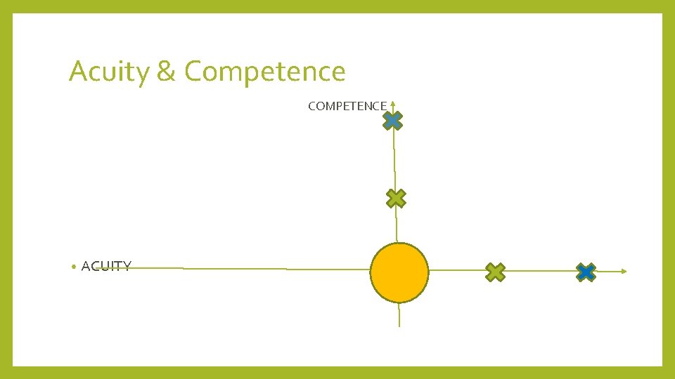 Acuity & Competence COMPETENCE • ACUITY 