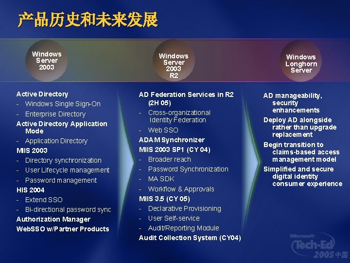 产品历史和未来发展 Windows Server 2003 Active Directory - Windows Single Sign-On - Enterprise Directory Active 产品历史和未来发展 Windows Server 2003 Active Directory - Windows Single Sign-On - Enterprise Directory Active