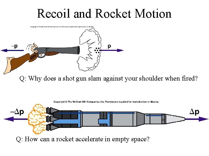 Recoil and Rocket Motion Q: Why does a shot gun slam against your shoulder