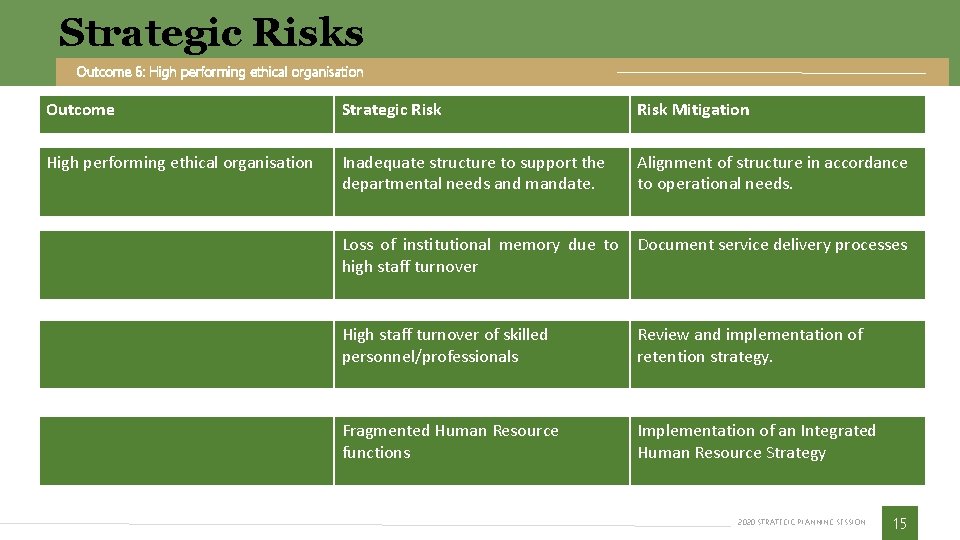 2020 ANNUAL STRATEGIC PLANNING SESSION Outcome 6 High