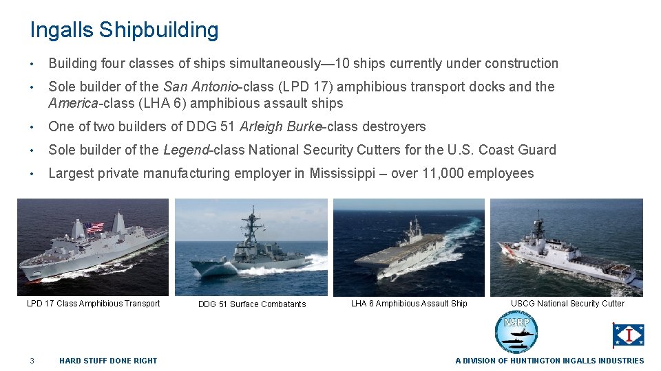 Ingalls Shipbuilding • Building four classes of ships simultaneously— 10 ships currently under construction