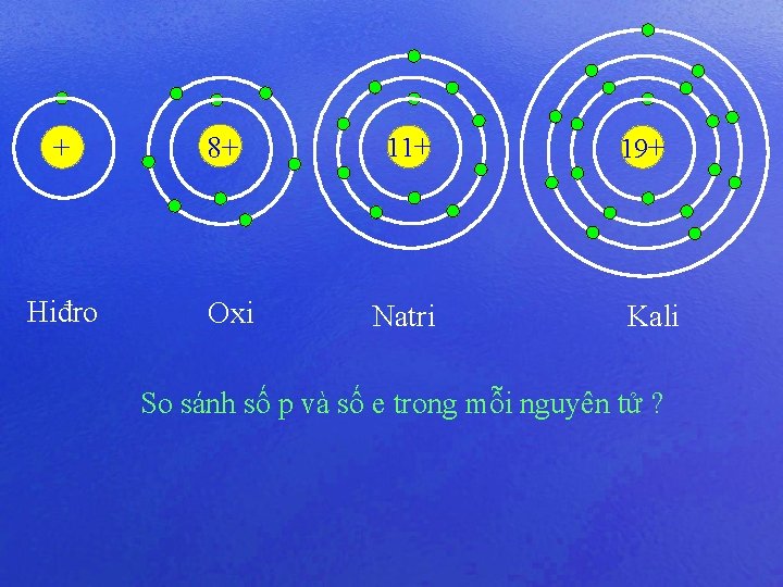 + 8+ 11+ Hiđro Oxi Natri 19+ Kali So sánh số p và số