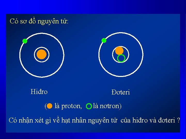 Có sơ đồ nguyên tử: Hiđro Đơteri là proton, là nơtron Có nhận xét