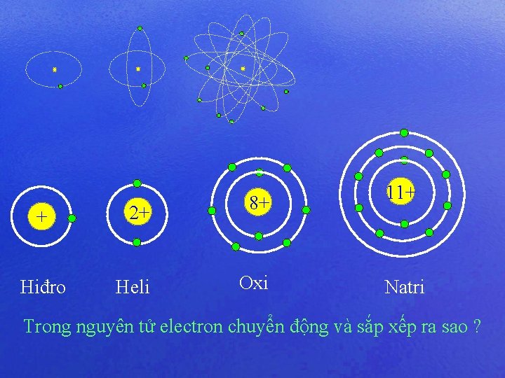+ Hiđro 2+ 8+ Heli Oxi 11+ Natri Trong nguyên tử electron chuyển động