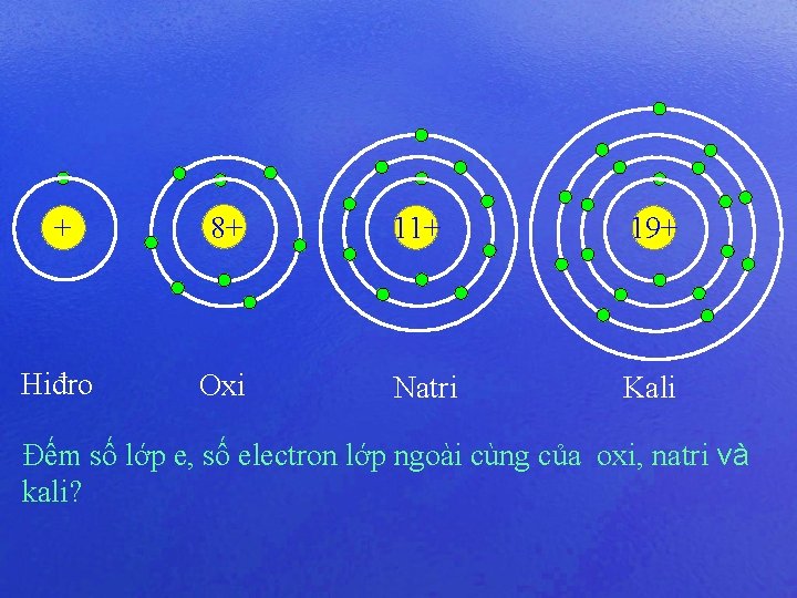 + 8+ 11+ 19+ Hiđro Oxi Natri Kali Đếm số lớp e, số electron