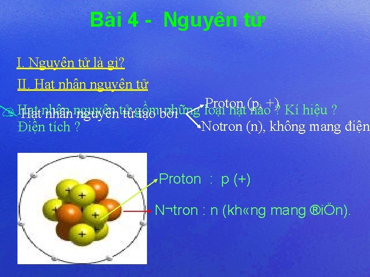 Bài 4 - Nguyên tử I. Nguyên tử là gì? II. Hạt nhân nguyên