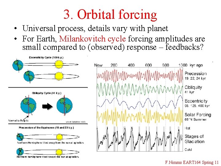 3. Orbital forcing • Universal process, details vary with planet • For Earth, Milankovitch