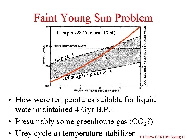 Faint Young Sun Problem Rampino & Caldeira (1994) ce surfa ure t a r