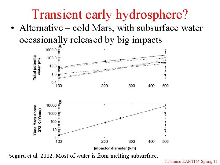 Transient early hydrosphere? • Alternative – cold Mars, with subsurface water occasionally released by