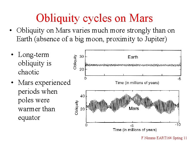 Obliquity cycles on Mars • Obliquity on Mars varies much more strongly than on