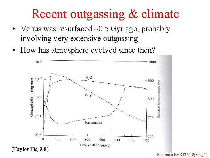 Recent outgassing & climate • Venus was resurfaced ~0. 5 Gyr ago, probably involving