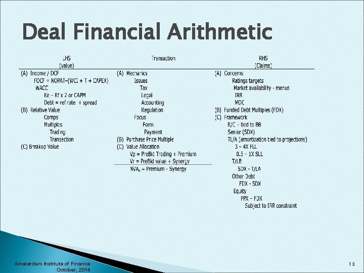 Deal Financial Arithmetic Amsterdam Institute of Finance October, 2014 13 