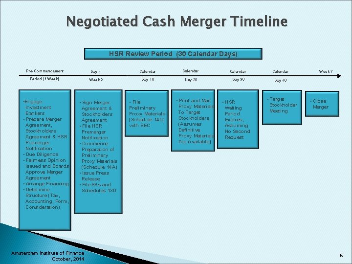 Negotiated Cash Merger Timeline HSR Review Period (30 Calendar Days) Pre-Commencement Day 1 Calendar