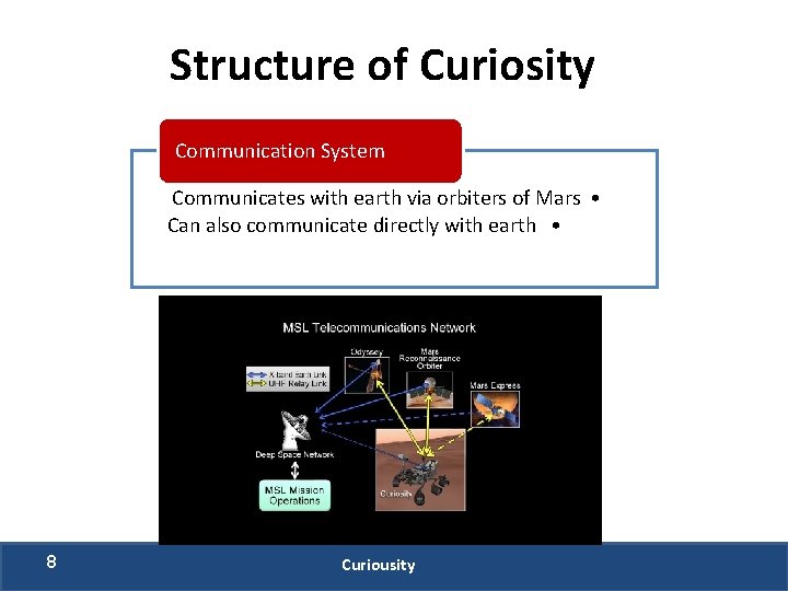 Curiosity The Robotic Rover on Mars Aviel Atias
