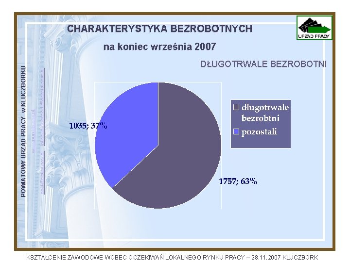 CHARAKTERYSTYKA BEZROBOTNYCH infopupkluczbork@poczta. onet. pl DŁUGOTRWALE BEZROBOTNI opkl@praca. gov. pl www. pupklb. one. pl