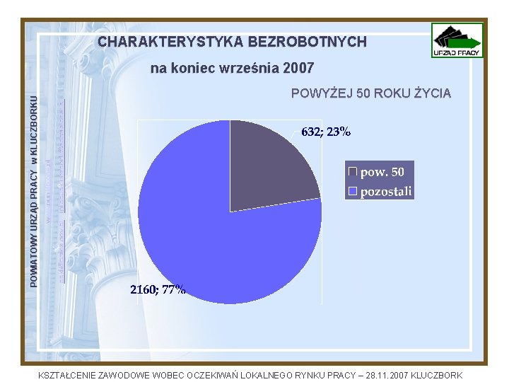 CHARAKTERYSTYKA BEZROBOTNYCH infopupkluczbork@poczta. onet. pl POWYŻEJ 50 ROKU ŻYCIA opkl@praca. gov. pl www. pupklb.