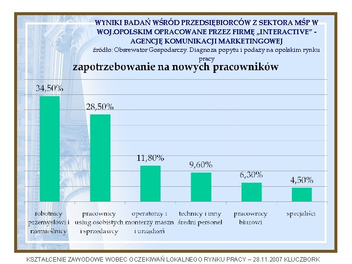 WYNIKI BADAŃ WŚRÓD PRZEDSIĘBIORCÓW Z SEKTORA MŚP W WOJ. OPOLSKIM OPRACOWANE PRZEZ FIRMĘ „INTERACTIVE”