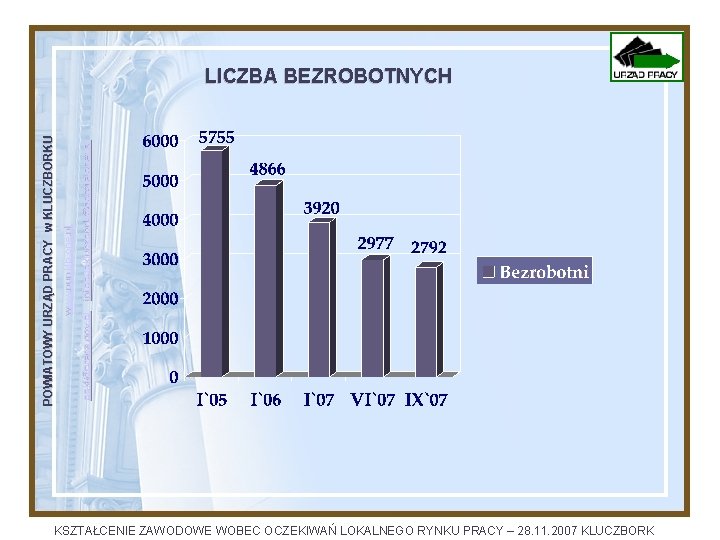 infopupkluczbork@poczta. onet. pl opkl@praca. gov. pl www. pupklb. one. pl POWIATOWY URZĄD PRACY w