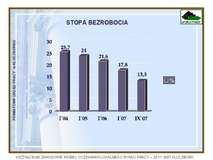 opkl@praca. gov. pl infopupkluczbork@poczta. onet. pl www. pupklb. one. pl POWIATOWY URZĄD PRACY w