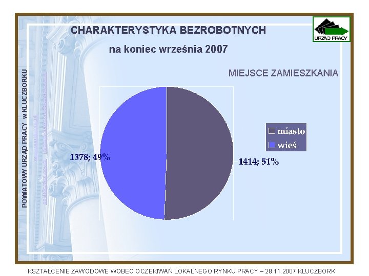 CHARAKTERYSTYKA BEZROBOTNYCH infopupkluczbork@poczta. onet. pl MIEJSCE ZAMIESZKANIA opkl@praca. gov. pl www. pupklb. one. pl