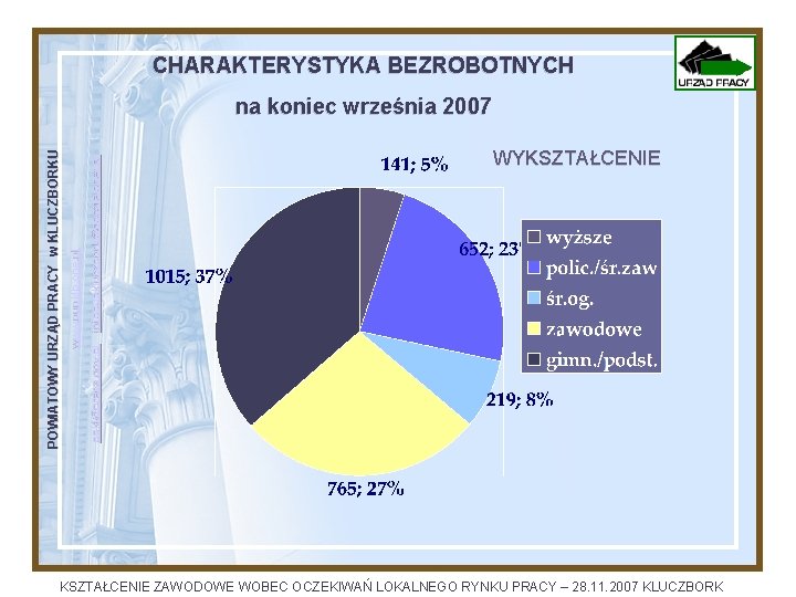 CHARAKTERYSTYKA BEZROBOTNYCH infopupkluczbork@poczta. onet. pl WYKSZTAŁCENIE opkl@praca. gov. pl www. pupklb. one. pl POWIATOWY