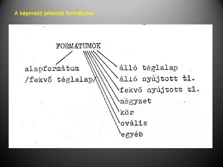 A képmező jellemző formátumai 