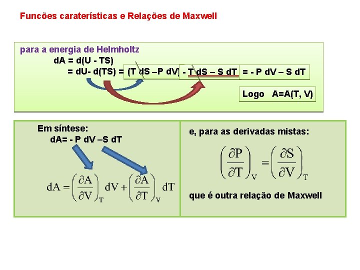 Funcões caraterísticas e Relações de Maxwell para a energia de Helmholtz d. A =