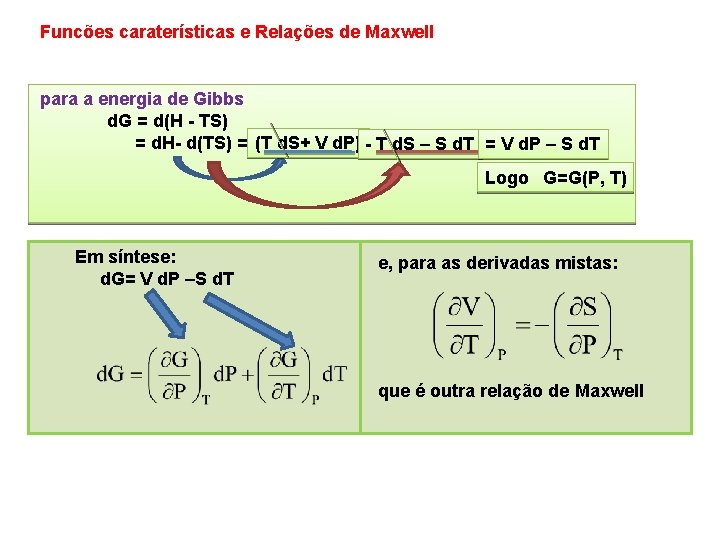 Funcões caraterísticas e Relações de Maxwell para a energia de Gibbs d. G =