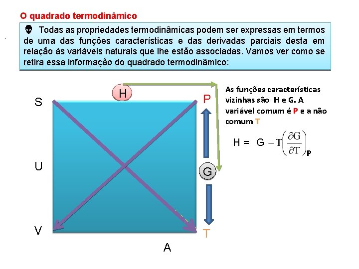 O quadrado termodinâmico. Todas as propriedades termodinâmicas podem ser expressas em termos de uma