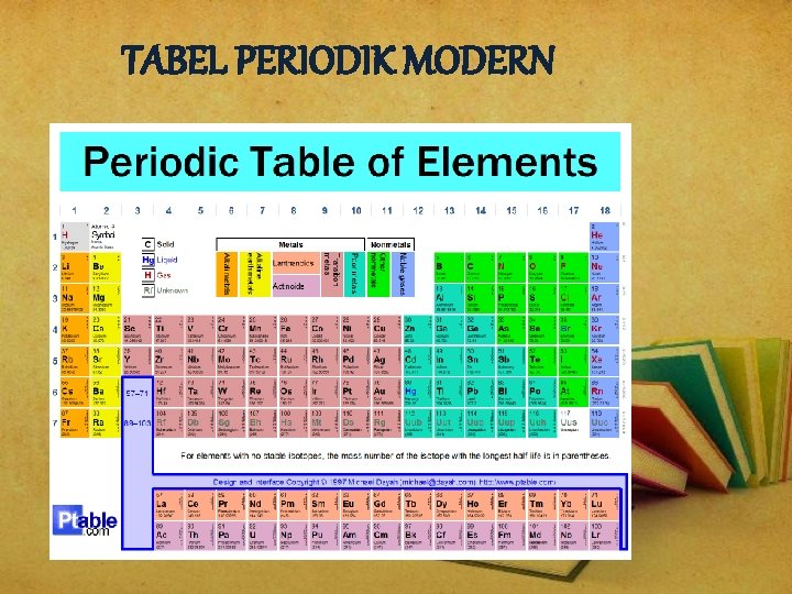 TABEL PERIODIK MODERN 