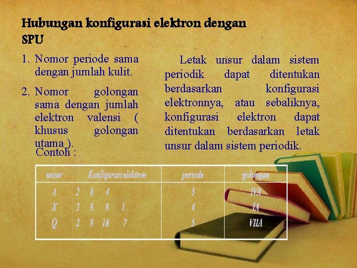 Hubungan konfigurasi elektron dengan SPU 1. Nomor periode sama dengan jumlah kulit. 2. Nomor