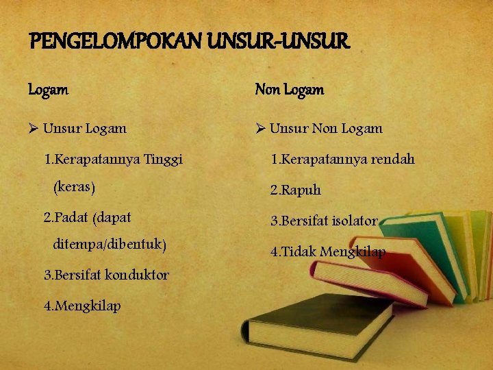 PENGELOMPOKAN UNSUR-UNSUR Logam Non Logam Ø Unsur Non Logam 1. Kerapatannya Tinggi (keras) 2.