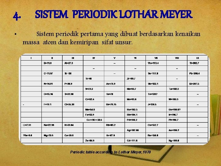 4. • SISTEM PERIODIK LOTHAR MEYER Sistem periodik pertama yang dibuat berdasarkan kenaikan massa