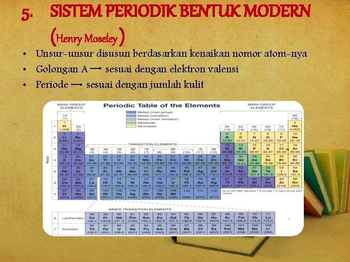 5. SISTEM PERIODIK BENTUK MODERN (Henry Moseley ) • Unsur-unsur disusun berdasarkan kenaikan nomor