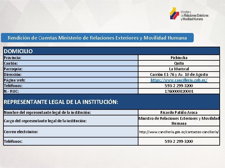 Rendición de Cuentas Ministerio de Relaciones Exteriores y Movilidad Humana DOMICILIO Provincia: Cantón: Parroquia: