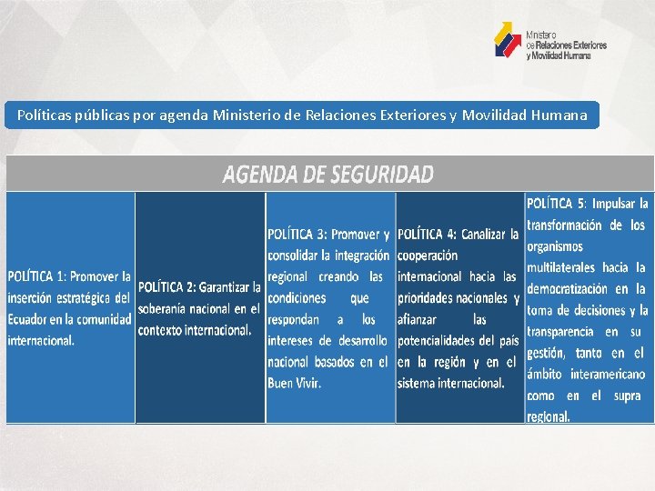 Políticas públicas por agenda Ministerio de Relaciones Exteriores y Movilidad Humana 