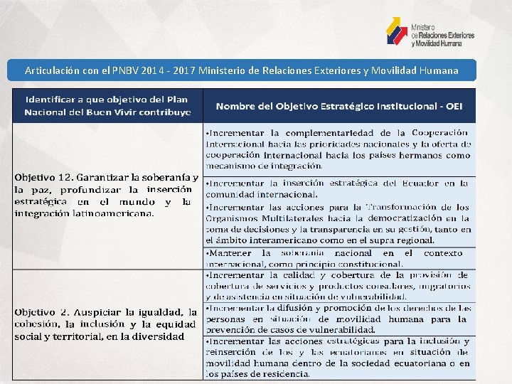 Articulación con el PNBV 2014 - 2017 Ministerio de Relaciones Exteriores y Movilidad Humana