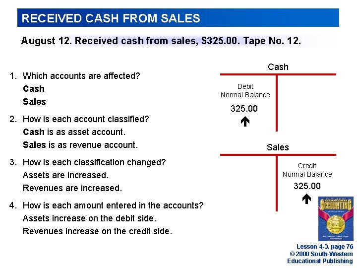 RECEIVED CASH FROM SALES August 12. Received cash from sales, $325. 00. Tape No.
