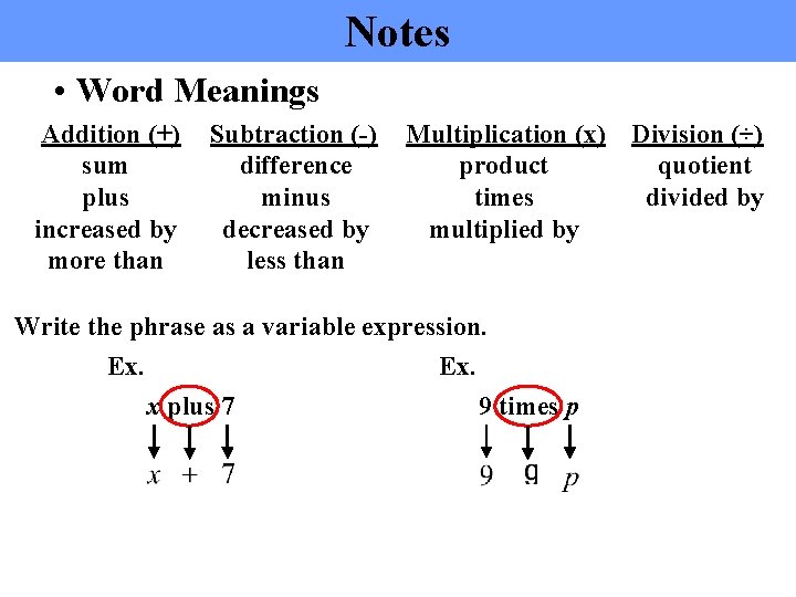 Notes • Word Meanings Addition (+) sum plus increased by more than Subtraction (-)