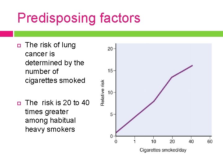 Predisposing factors The risk of lung cancer is determined by the number of cigarettes