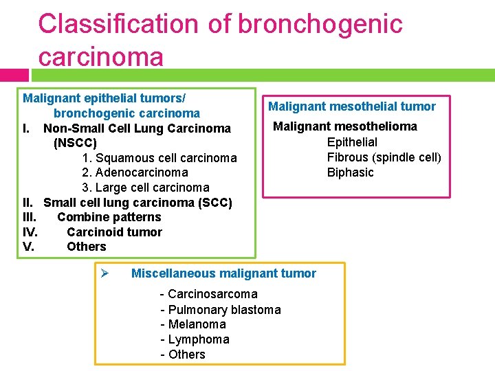 Classification of bronchogenic carcinoma Malignant epithelial tumors/ bronchogenic carcinoma I. Non-Small Cell Lung Carcinoma